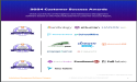 The Top Admissions Management Software Vendors According to the FeaturedCustomers Spring 2024 Customer Success Report