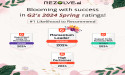 Rezolve.ai Ranked #1 in Multiple Categories and Earns New Badges in G2 Spring 2024 Report