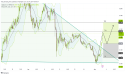  Long DOGUSD: bullish momentum builds as dogecoin confirms bottom and breaks downtrend movement, aiming for $0.2000 