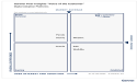 2024 Gartner Voice of the Customer Report Named Whatfix a Customers' Choice for Digital Adoption Platforms