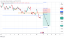  Short GBP/AUD: continuation of the bearish trend 