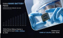 Nano Batteries Market to Robust Expansion By 2030 With Prominent Key Players: US Photonics Inc., Amprius Technologies