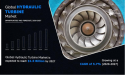  Hydraulic Turbines Market : Exploring the Dynamics | Growing at a CAGR of 5.7% By 2027 