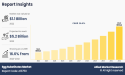 Egg Substitutes Market Size Expected to Reach $5.2 Billion by 2032