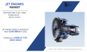 Jet Engines Market Size, Trends, Dynamics, Competitive Scenario and Forecast, 2023 to 2032
