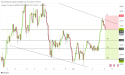 Short Gold: descending channel indicates downward movement towards $2280 demand zone