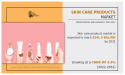 Skin Care Products Market to Grow at a CAGR of 3.6% and will Reach USD 241.5 billion by 2031