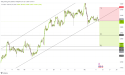 Short USD/CHF: downtrend signal emerges as pair breaks uptrend channel