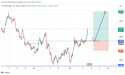 Long NZD/USD: the beginning of an extended bullish trend