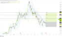  Long AMD: technical breakout and strong fundamentals signal potential Uptrend Toward $180 