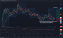 Long PLTR: Forms double bottom near $20.50, regains upward strength