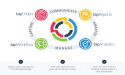 TapClicks Adds ‘Push’ Connectors for Facebook, Pinterest and Snapchat to Flagship Marketing Operations Platform