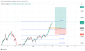 Long NZD/CHF: potential long opportunity in a bullish trend