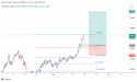  Long NZD/CHF: potential long opportunity in a bullish trend 