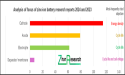 From Zinc Based Redow Flow Batteries To Supercapacitors, Explore The Technologies & Markets 2022 2024