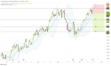  Short AMP: technical analysis indicates potential bearish trend ahead after uptrend channel break 