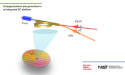 Researchers develop entangled photon pairs in integrated Silicon Carbide for first time