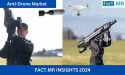 Anti-Drone Market Set for 20% CAGR Growth, Reaching $10.7 Billion by 2034