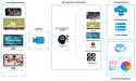 Skandha launches powerful AI-based proof-of-delivery Ad verification tool for live sports platforms