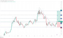  Long AVAX: consolidation near support level signals potential upward movement towards $60 
