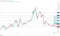  Long XTZ: tezos breaks downtrend and forms strong support, indicating potential upward movement 