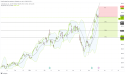  Short ANET: breaking uptrend channel and facing resistance indicates potential downward movement 