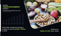 Vegan Supplements Market Set to Surge to $13.6 Billion by 2028