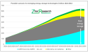 When Will The Energy Storage Market Stop Growing?