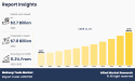 Makeup Tools Market Size Worth USD 7.8 billion By 2032 | Growth Rate (CAGR) of 11.3%