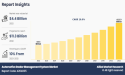 Automotive Dealer Management System Market $4.4 Billion in 2022, Grow to $11.3 Billion by 2032 with a 10% CAGR