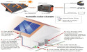 Portable Solar Chargers Market 2024 is Expected to Experience Significant Growth By 2031
