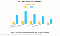 Air Crane Helicopter Market Size Value : $4.8 billion in 2022, projected to reach $10.8 billion by 2032 at 8.6% CAGR