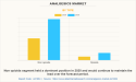 Analgesics Market is Booming Worldwide at a Significant Growth of 6.6% CAGR by 2030