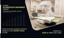 Fluoroscopy Equipment Market Size, Top Companies, Share, Growth And Forecast 2033 | CAGR 4.8%