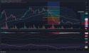 Long Copper: Bullish Divergence Indicates Reversal from Recent Decline