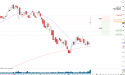 Short ROST: gap fill expected after post earnings surge
