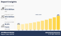 $9,795.2 million LED Billboard Market at Exponential CAGR of 10.8% Through 2032