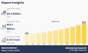 Mascara Market Size Worth USD 14.1 billion By 2032 | Growth Rate (CAGR) of 8.3%