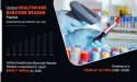Healthcare Barcode Reader Market to Witness a Pronounce Growth During 2021 To 2028