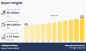 Ceiling Fan Market Demand will reach a value of US$ 16.8 billion by the year 2033 at a CAGR of 4.3%