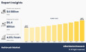 Hairbrush Market - Top Trends and Key Players Analysis Report | reach a valuation of $ 6.4 billion