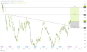 Long BFH: technical breakout and strong earnings indicate potential rally to $50