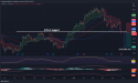 Short ABBV: Break Below Key Support, Bearish Cross of Moving Averages Signals Downside Potential