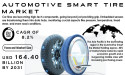 Automotive Smart Tire Market Set to Revolutionize Vehicle Safety and Efficiency, Projected to Reach $164.4 Bn by 2031