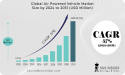 Air Powered Vehicle Market Poised for Exponential Growth, Projected to Reach $4.43 Billion by 2031