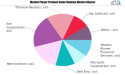 eGRC Market Is Likely to Experience a Tremendous Growth in Near Future