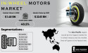 In-Wheel Motors Market Accelerates Towards a Greener and More Efficient Automotive Future, Set to Rise $22.61 Bn by 2031
