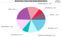 Notation Software Market Is Likely to Experience a Tremendous Growth in Near Future