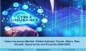 Cyber Insurance Market Growth, Trends, Demand and Forecast 2024-2032