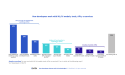 Survey reveals 59% of developers use AI tools and JavaScript has 25.2M users